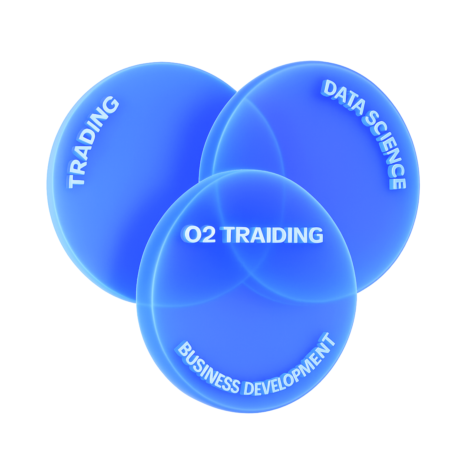 O2 TRAIDING объединяет три экспертизы