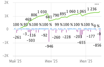 График модели